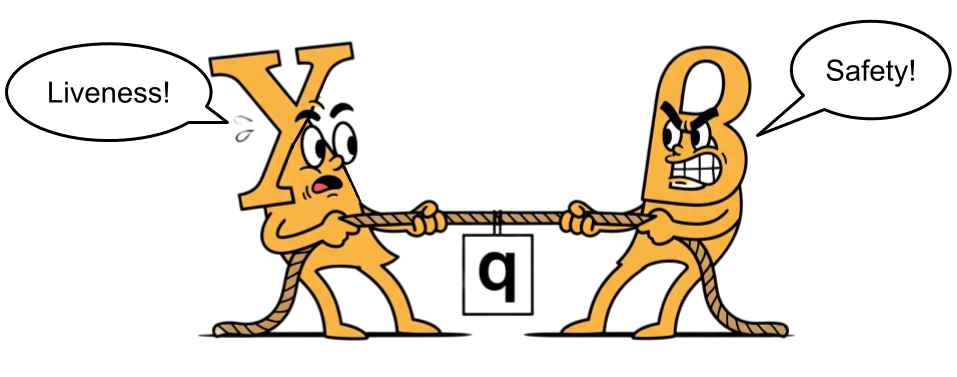 Image: Beta vs. Gamma