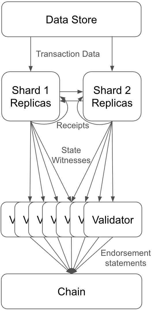 Image: SPICE execution flow