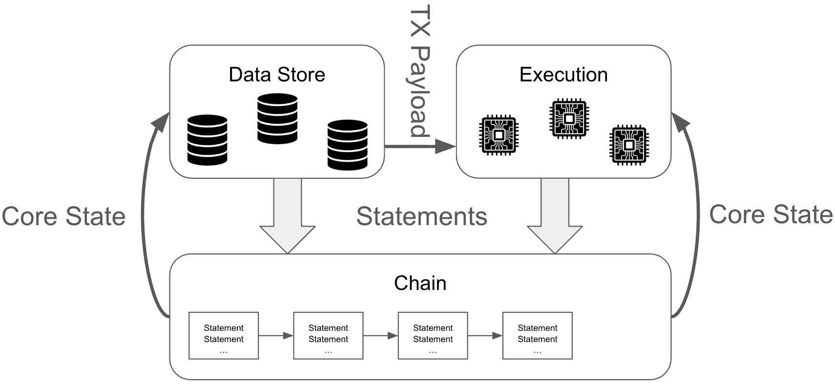 Image: Higl-level overview of SPICE