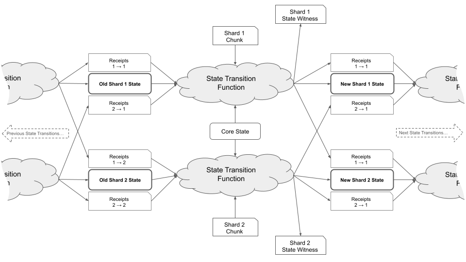 Image: SPICE state transition